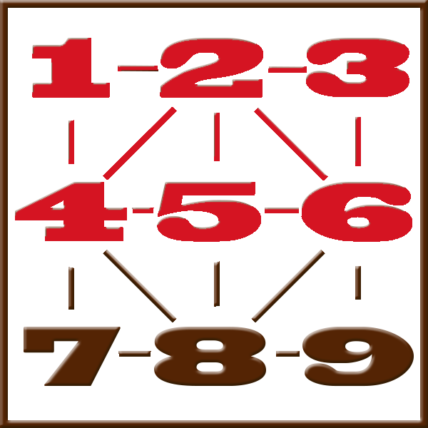 Pythagore numérologie | Ligne 1-2-3-4-5-6