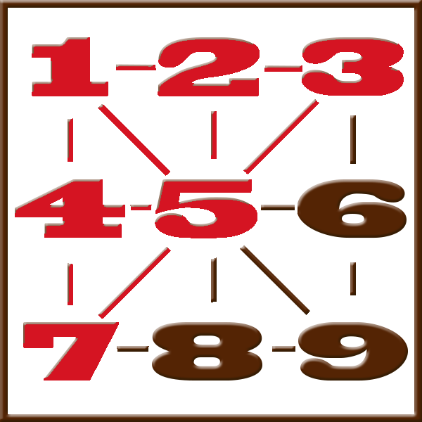 Pythagore numérologie | Ligne 1-2-3-4-5-7