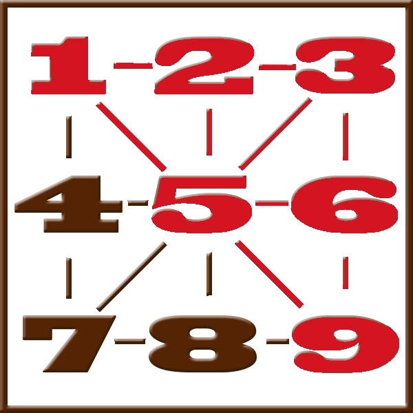 Numérologie de Pythagore | Ligne 1-2-3-5-6-9