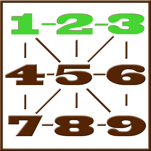 Pythagoras numerology | Line 1-2-3