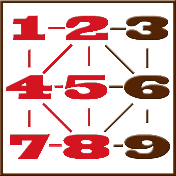 Pythagore numérologie | Ligne 1-2-4-5-7-8
