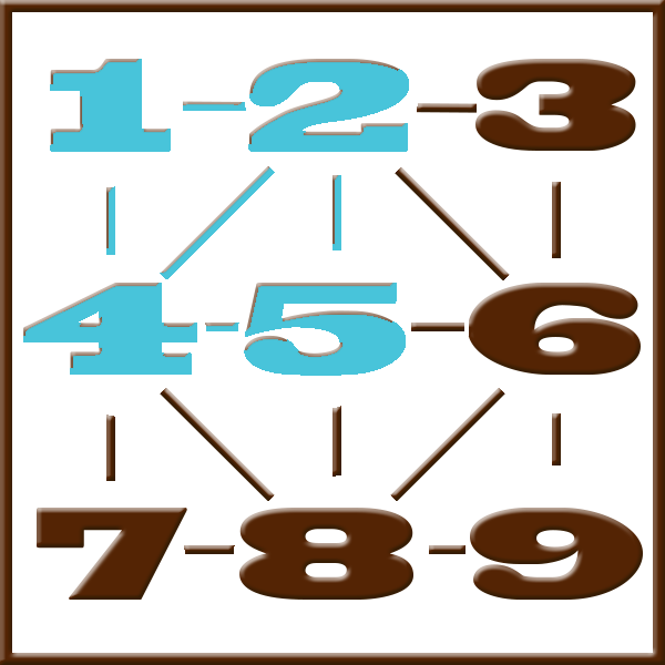 Pythagore numérologie | Ligne 1-2-4-5