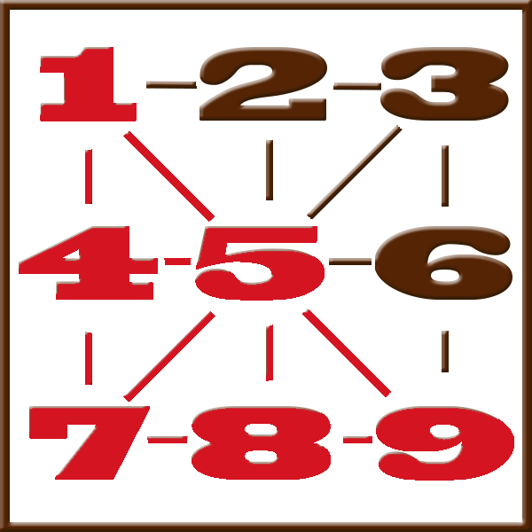 Pythagore numérologie | Ligne 1-4-5-7-8-9