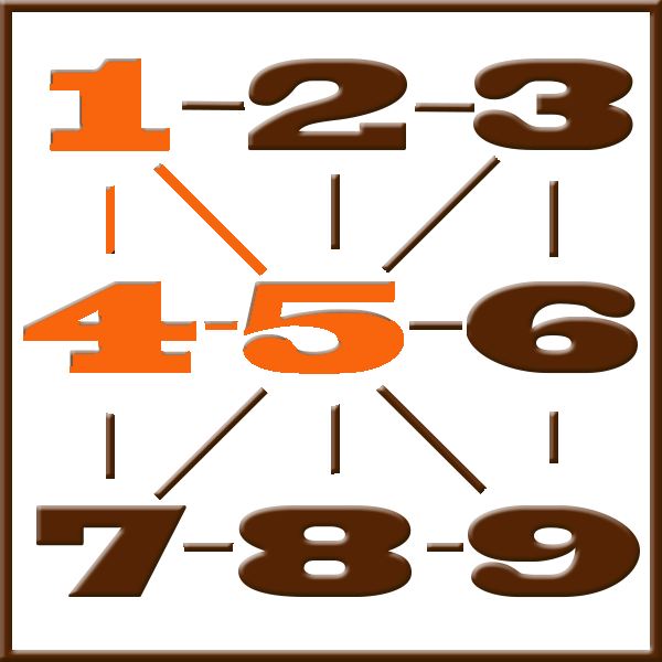 Numérologie de Pythagore | Ligne 1-4-5