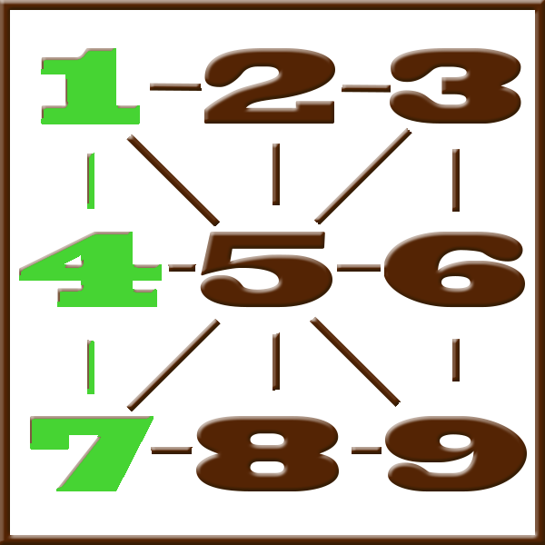 Numérologie de Pythagore | Ligne 1-4-7