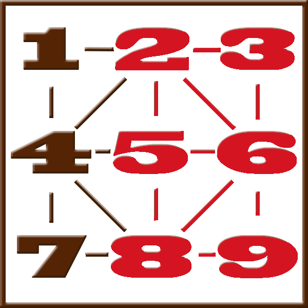 Pythagore numérologie | Ligne 2-3-5-6-8-9