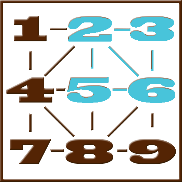 Pythagore numérologie | Ligne 2-3-5-6