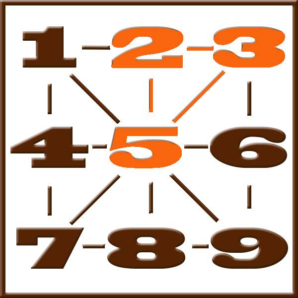 Numérologie de Pythagore | Ligne 2-3-5