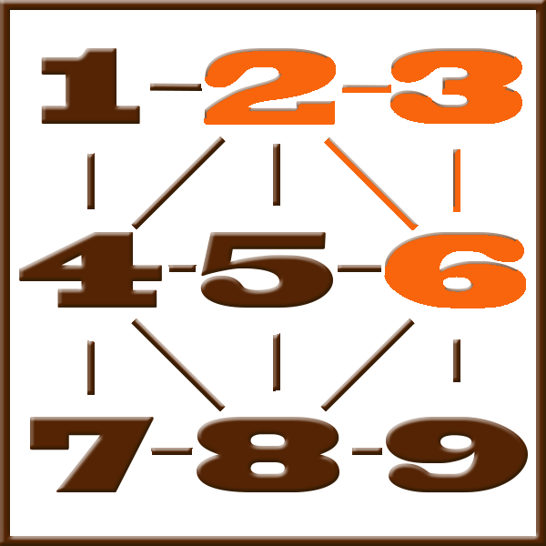 Numérologie de Pythagore | Ligne 2-3-6