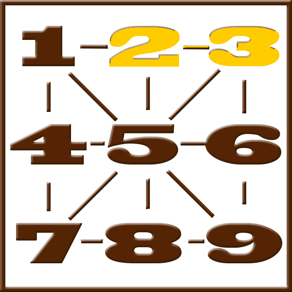 Numérologie de Pythagore | Ligne 2-3