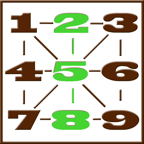 Numérologie de Pythagore | Ligne 2-5-8