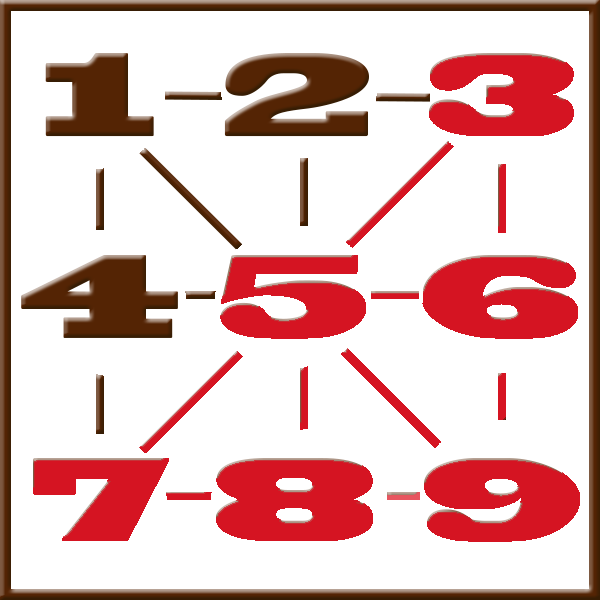 Pythagore numérologie | Ligne 3-5-6-7-8-9