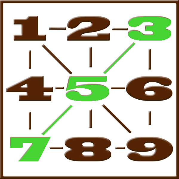 Numérologie de Pythagore | Ligne 3-5-7