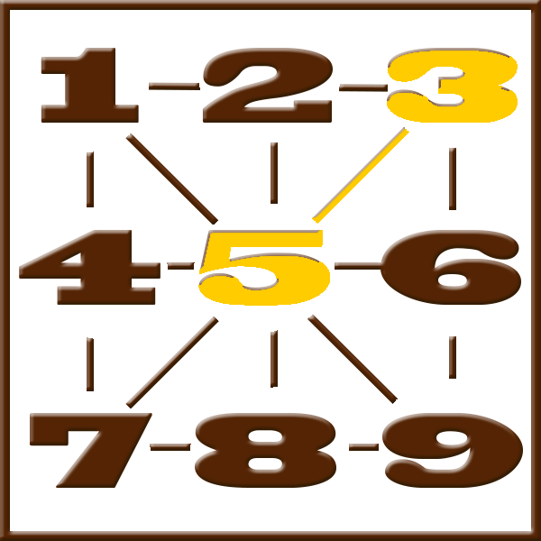 Numérologie de Pythagore | Ligne 3-5