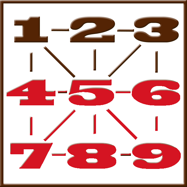 Numérologie de Pythagore | Ligne 4-5-6-7-8-9