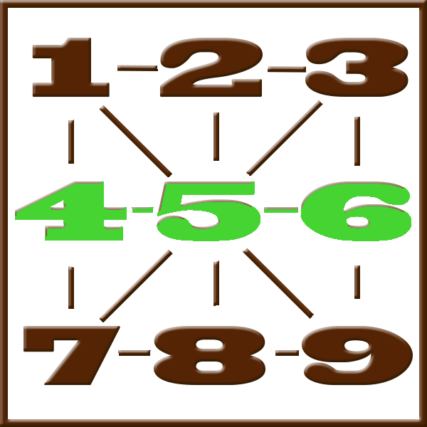 Numérologie de Pythagore | Ligne 4-5-6