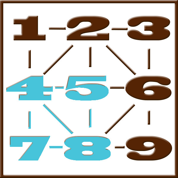 Pythagore numérologie | Ligne 4-5-7-8