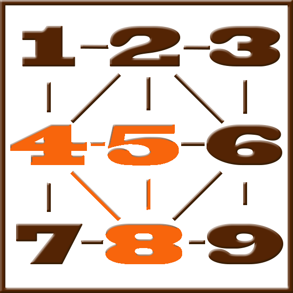 Pythagore numérologie | Ligne 4-5-8