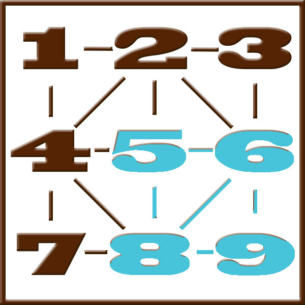 Pythagore numérologie | Ligne 5-6-8-9