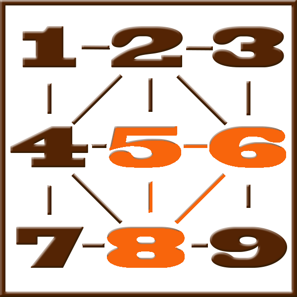 Numérologie de Pythagore | Ligne 5-6-8