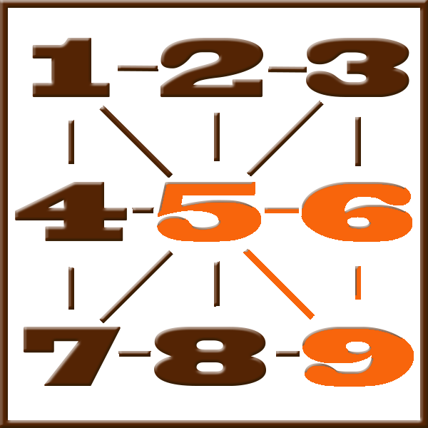 Numérologie de Pythagore | Ligne 5-6-9