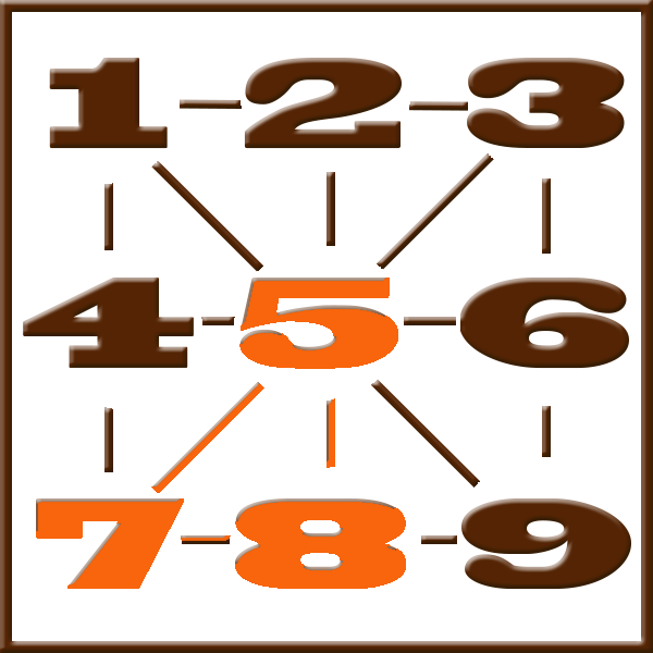 Pythagoras numerology | Line 5-7-8