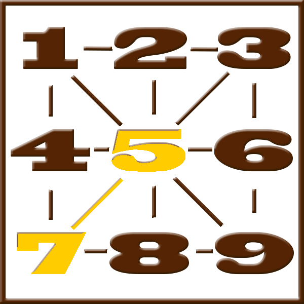 Numérologie de Pythagore | Ligne 5-7
