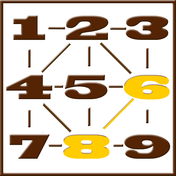 Numérologie de Pythagore | Ligne 1-2