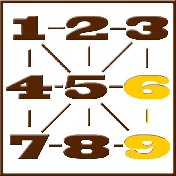 Numérologie de Pythagore | Ligne 6-9