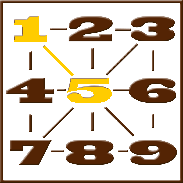 Pythagoras numerology | Line 1-5