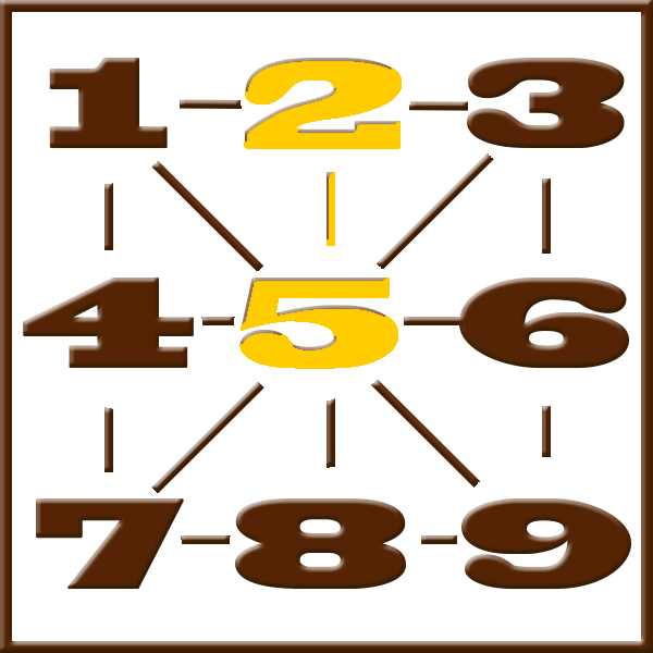 Pythagorean Numerology | Line 2-5
